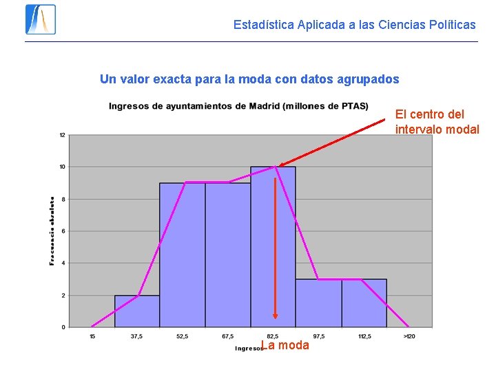 Estadística Aplicada a las Ciencias Políticas Un valor exacta para la moda con datos