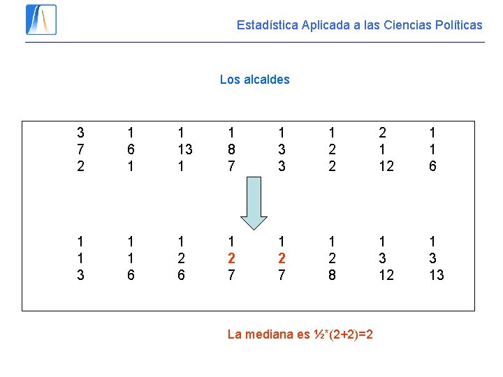 Estadística Aplicada a las Ciencias Políticas Los alcaldes 3 7 2 1 6 1