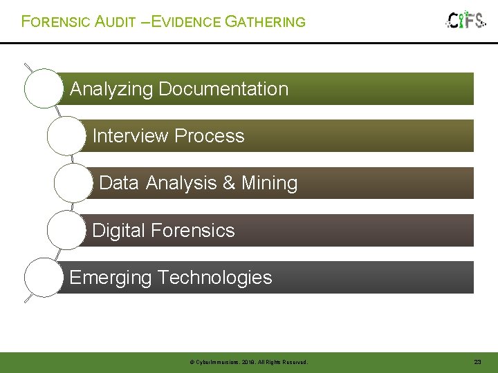 FORENSIC AUDIT – EVIDENCE GATHERING Analyzing Documentation Interview Process Data Analysis & Mining Digital FORENSIC AUDIT – EVIDENCE GATHERING Analyzing Documentation Interview Process Data Analysis & Mining Digital