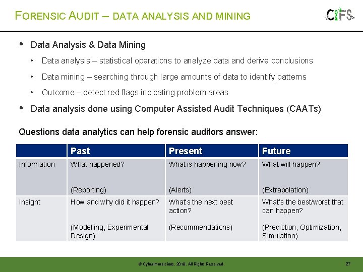 FORENSIC AUDIT – DATA ANALYSIS AND MINING • • Data Analysis & Data Mining FORENSIC AUDIT – DATA ANALYSIS AND MINING • • Data Analysis & Data Mining