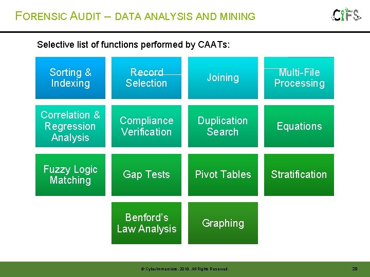 FORENSIC AUDIT – DATA ANALYSIS AND MINING Selective list of functions performed by CAATs: FORENSIC AUDIT – DATA ANALYSIS AND MINING Selective list of functions performed by CAATs: