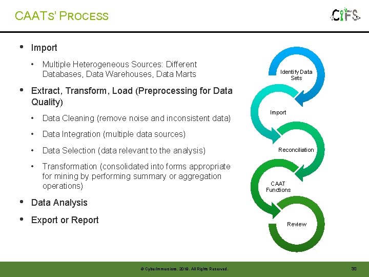CAATS’ PROCESS • Import • • Multiple Heterogeneous Sources: Different Databases, Data Warehouses, Data CAATS’ PROCESS • Import • • Multiple Heterogeneous Sources: Different Databases, Data Warehouses, Data