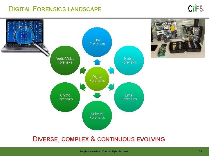 DIGITAL FORENSICS LANDSCAPE Disk Forensics Audio/Video Forensics Mobile Forensics Digital Forensics Crypto Forensics Email DIGITAL FORENSICS LANDSCAPE Disk Forensics Audio/Video Forensics Mobile Forensics Digital Forensics Crypto Forensics Email