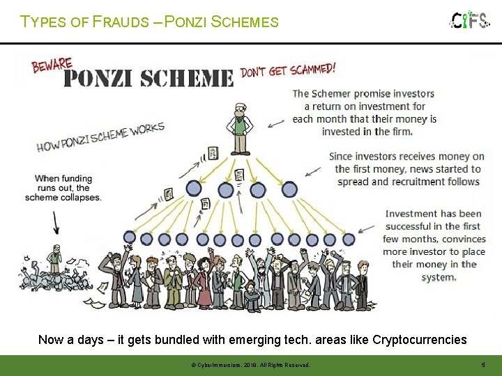 TYPES OF FRAUDS – PONZI SCHEMES Now a days – it gets bundled with TYPES OF FRAUDS – PONZI SCHEMES Now a days – it gets bundled with
