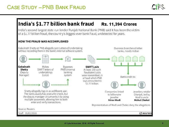 CASE STUDY – PNB BANK FRAUD Rs. 11, 394 Crores © Cyber. Immersions, 2018. CASE STUDY – PNB BANK FRAUD Rs. 11, 394 Crores © Cyber. Immersions, 2018.