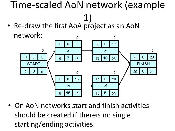 Time-scaled Ao. N network (example 1) • Re-draw the first Ao. A project as