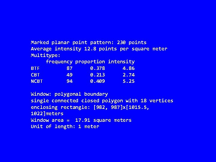 Marked planar point pattern: 230 points Average intensity 12. 8 points per square meter