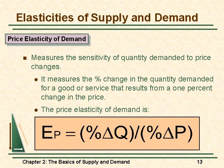 Elasticities of Supply and Demand Price Elasticity of Demand n Measures the sensitivity of