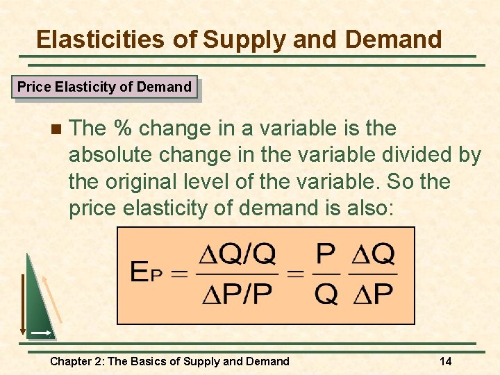 Elasticities of Supply and Demand Price Elasticity of Demand n The % change in