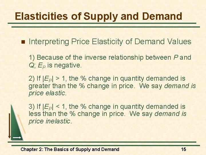 Elasticities of Supply and Demand n Interpreting Price Elasticity of Demand Values 1) Because