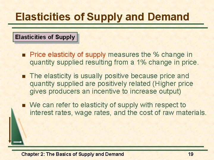Elasticities of Supply and Demand Elasticities of Supply n Price elasticity of supply measures