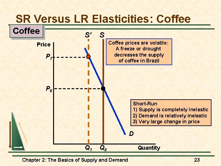 SR Versus LR Elasticities: Coffee S’ S Coffee prices are volatile: A freeze or