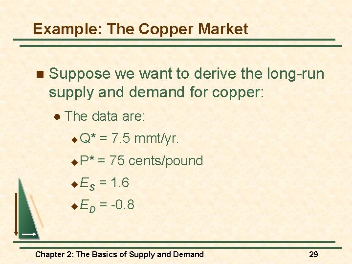 Example: The Copper Market n Suppose we want to derive the long-run supply and