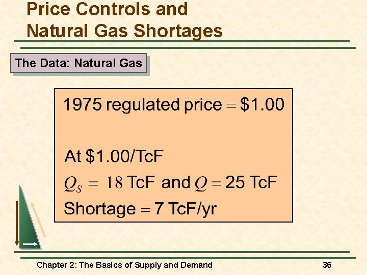 Price Controls and Natural Gas Shortages The Data: Natural Gas Chapter 2: The Basics