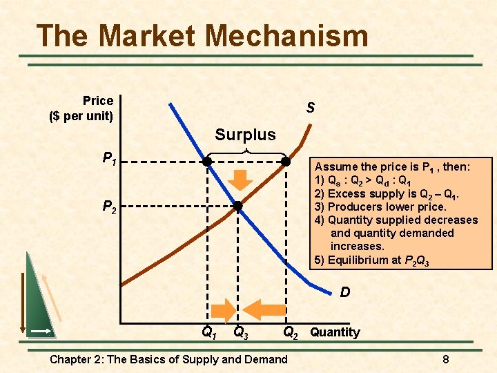 The Market Mechanism Price ($ per unit) S Surplus P 1 Assume the price