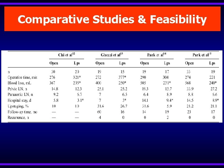 Comparative Studies & Feasibility 