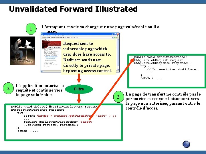 Unvalidated Forward Illustrated 1 L’attaquant envoie sa charge sur une page vulnérable ou il