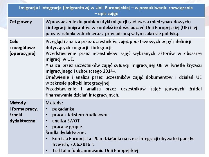 Imigracja i integracja (imigrantów) w Unii Europejskiej – w poszukiwaniu rozwiązania – opis zajęć