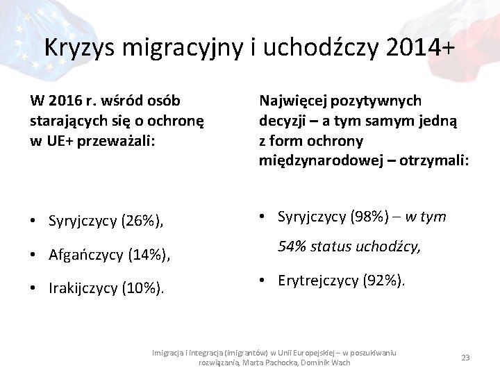 Kryzys migracyjny i uchodźczy 2014+ W 2016 r. wśród osób starających się o ochronę