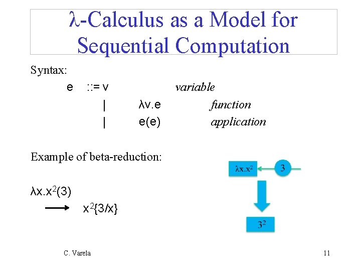 λ-Calculus as a Model for Sequential Computation Syntax: e : : = v |
