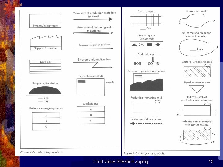 Ch 6 Value Stream Mapping 13 