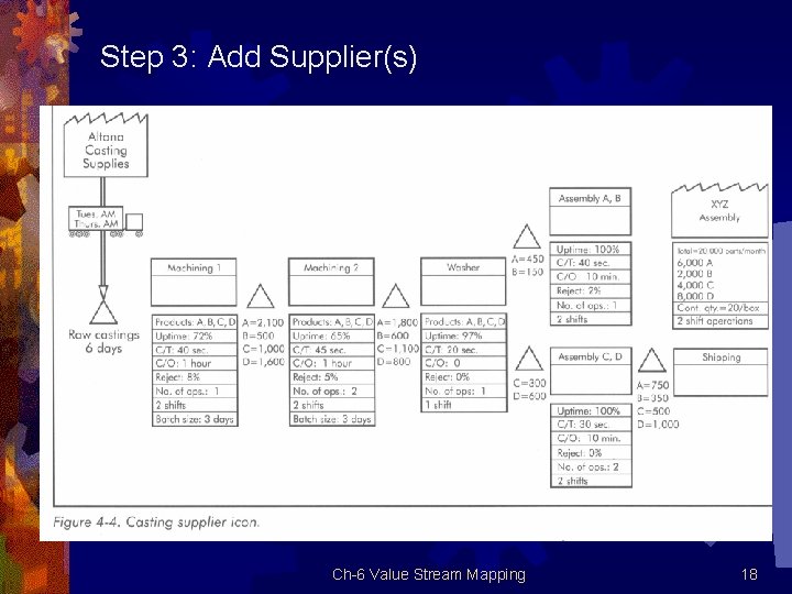 Step 3: Add Supplier(s) Ch 6 Value Stream Mapping 18 