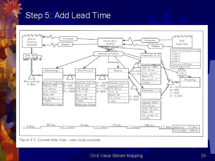 Step 5: Add Lead Time Ch 6 Value Stream Mapping 20 