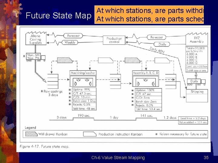 At which stations, are parts withdrawn Future State Map At which stations, are parts