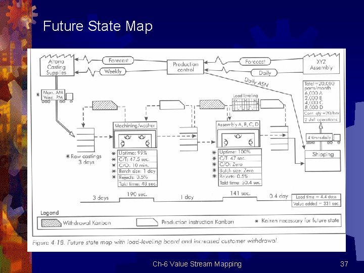 Future State Map Ch 6 Value Stream Mapping 37 