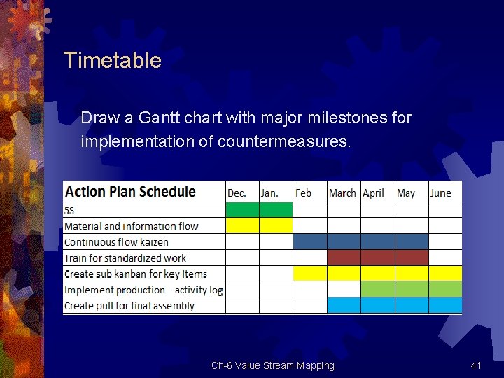 Timetable Draw a Gantt chart with major milestones for implementation of countermeasures. Ch 6