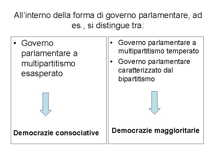 All’interno della forma di governo parlamentare, ad es. , si distingue tra: • Governo