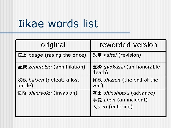 Iikae words list original reworded version 値上 neage (rasing the price) 改定 kaitei (revision)