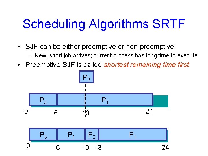 Scheduling Algorithms SRTF • SJF can be either preemptive or non-preemptive – New, short