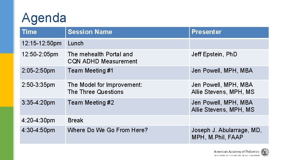 Agenda Time Session Name Presenter 12: 15 -12: 50 pm Lunch 12: 50 -2: