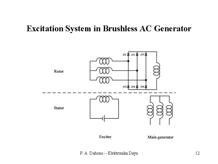 Excitation System in Brushless AC Generator P. A. Dahono -- Elektronika Daya 12 