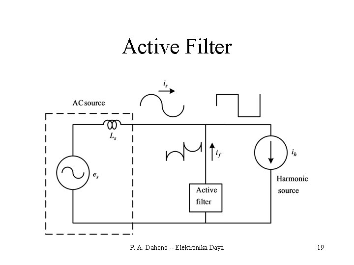 Active Filter P. A. Dahono -- Elektronika Daya 19 