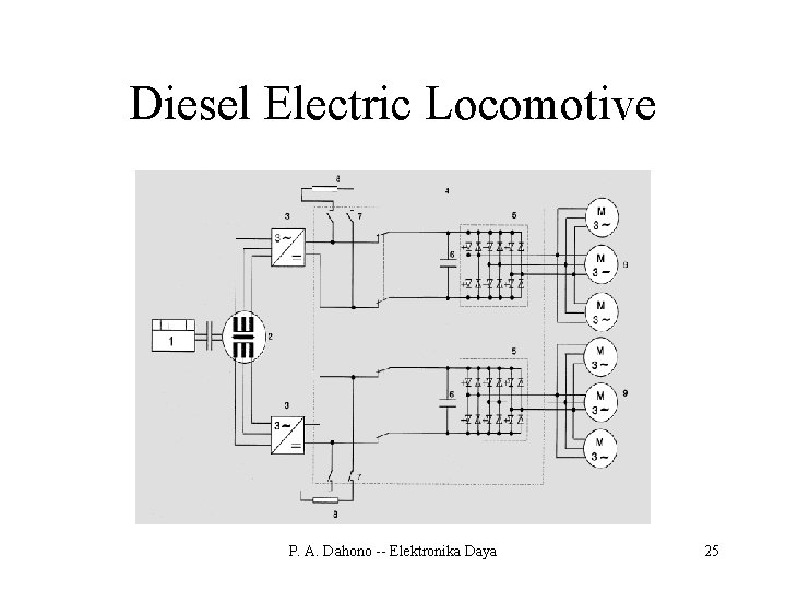 Diesel Electric Locomotive P. A. Dahono -- Elektronika Daya 25 
