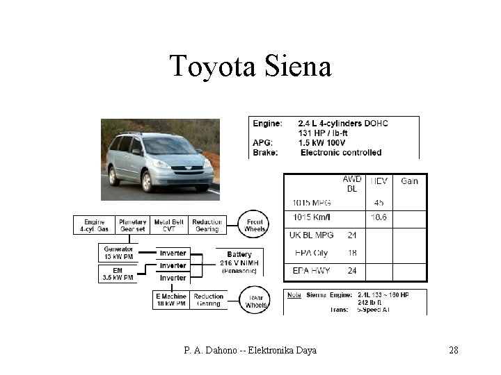 Toyota Siena P. A. Dahono -- Elektronika Daya 28 