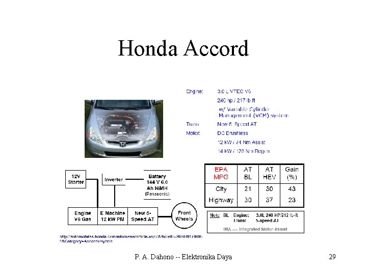 Honda Accord P. A. Dahono -- Elektronika Daya 29 