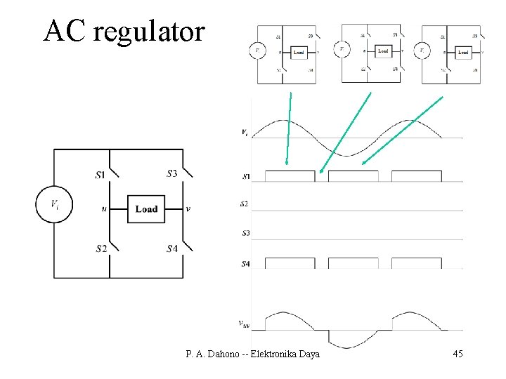 AC regulator P. A. Dahono -- Elektronika Daya 45 