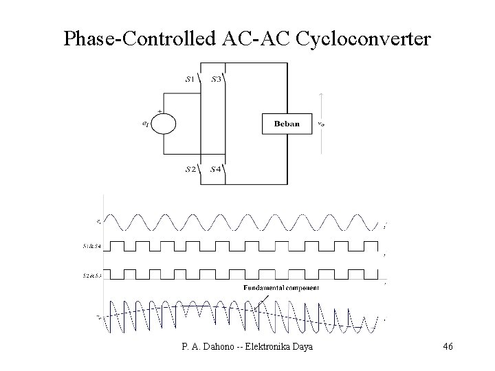 Phase-Controlled AC-AC Cycloconverter P. A. Dahono -- Elektronika Daya 46 