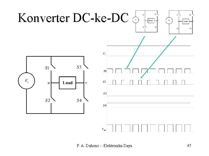 Konverter DC-ke-DC P. A. Dahono -- Elektronika Daya 47 