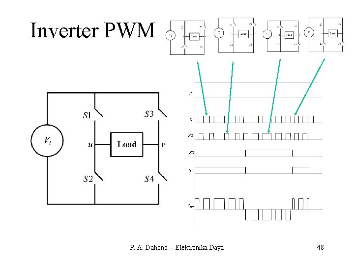 Inverter PWM P. A. Dahono -- Elektronika Daya 48 