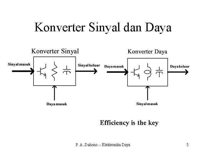 Konverter Sinyal dan Daya Efficiency is the key P. A. Dahono -- Elektronika Daya