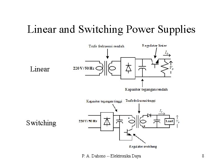 Linear and Switching Power Supplies Linear Switching P. A. Dahono -- Elektronika Daya 8