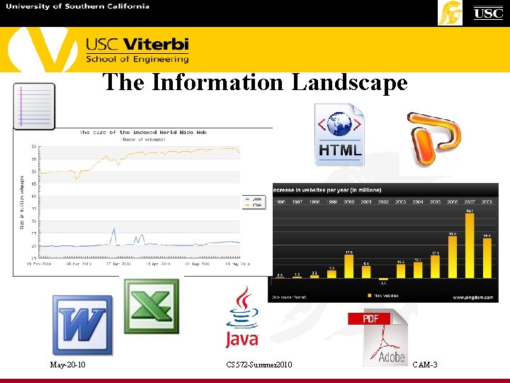 The Information Landscape May-20 -10 CS 572 -Summer 2010 CAM-3 