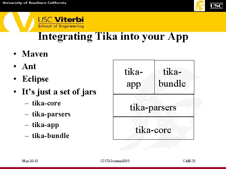 Integrating Tika into your App • • Maven Ant Eclipse It’s just a set