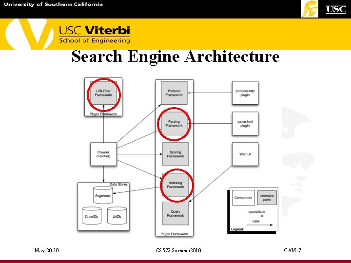 Search Engine Architecture May-20 -10 CS 572 -Summer 2010 CAM-7 