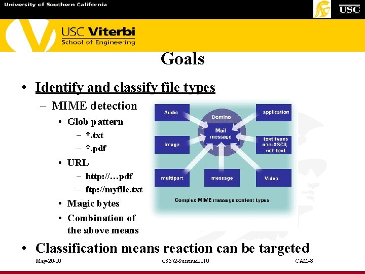 Goals • Identify and classify file types – MIME detection • Glob pattern –