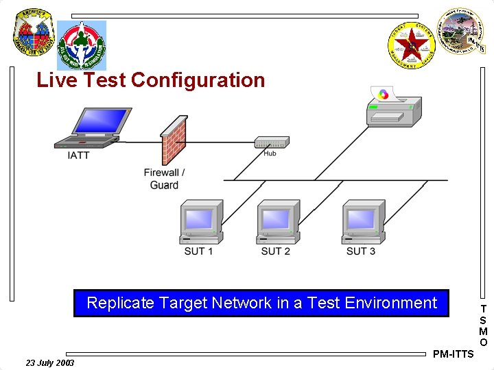 Live Test Configuration Replicate Target Network in a Test Environment 23 July 2003 PM-ITTS